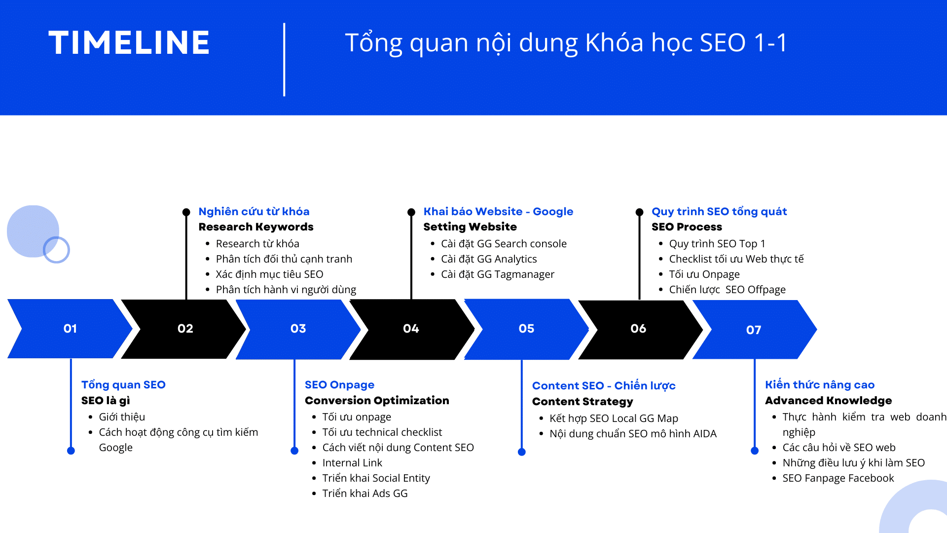 Tổng quan nội dung khóa học SEO 1 1