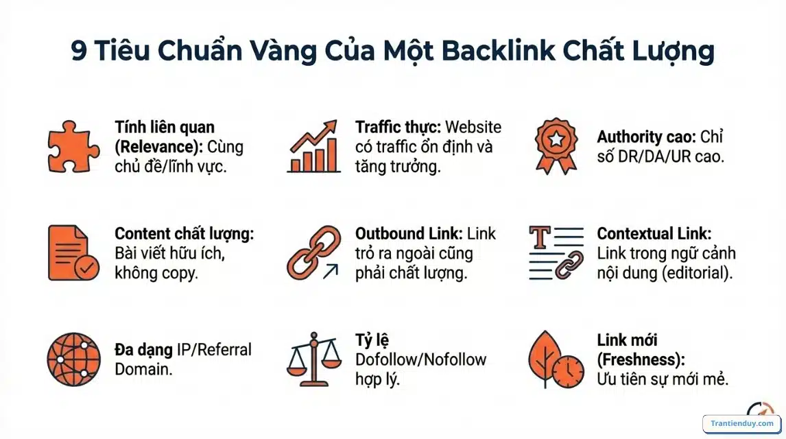 Backlink là gì trong SEO? Các Dạng Backlink Phổ biến 2026 7 9 tiêu chí backlink chất lượng
