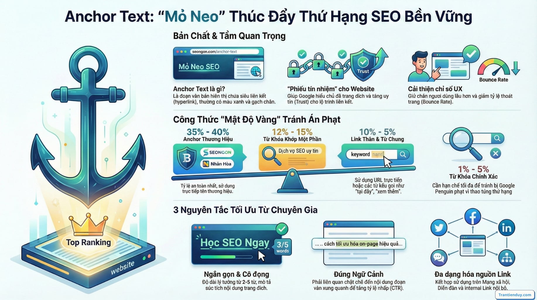 Anchortext giúp tăng thứ hạng seo