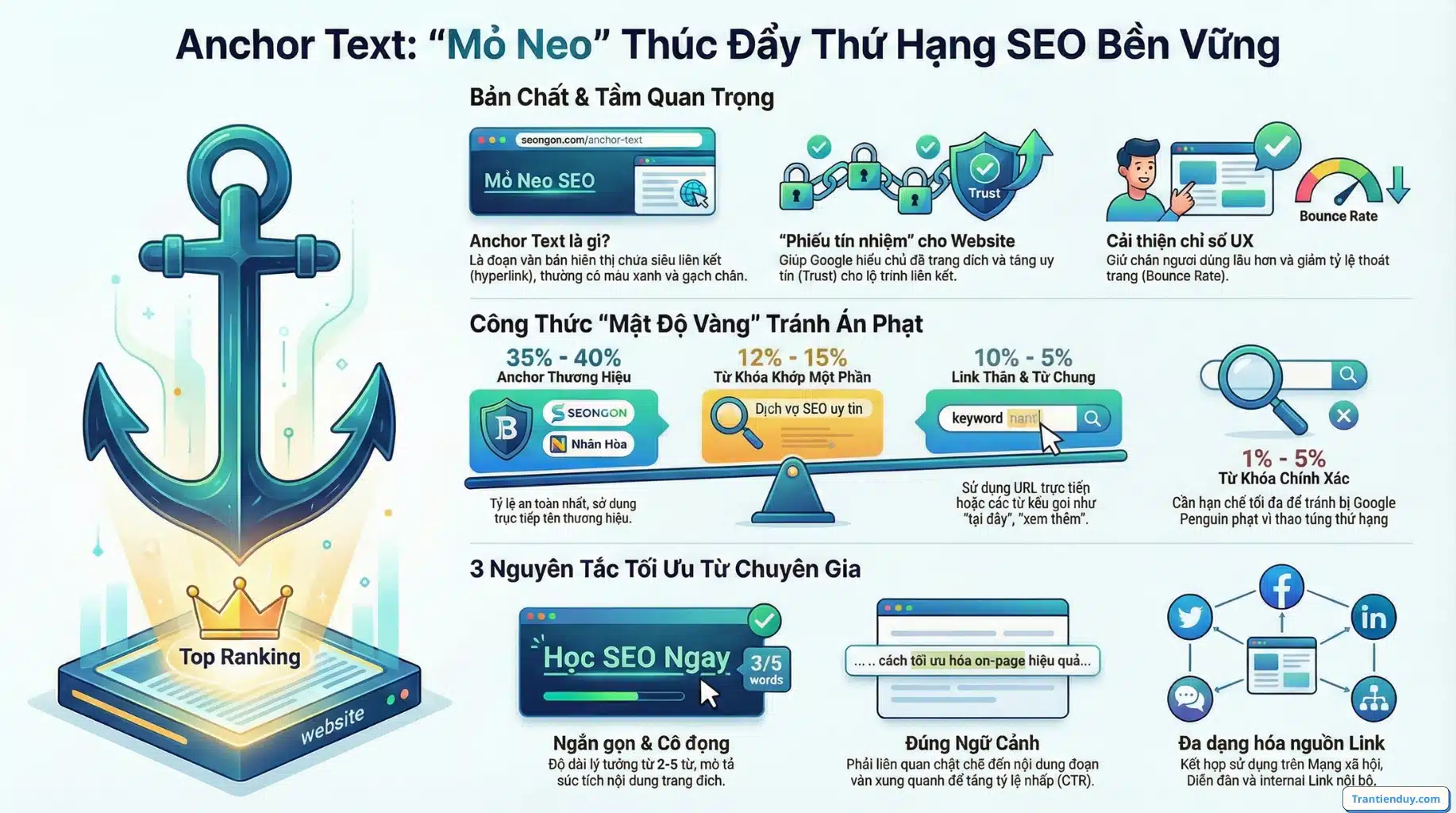 Anchortext Là Gì? Ý Nghĩa 5 Loại Anchortext & Cách Tối Ưu 2026 16 Anchortext giúp tăng thứ hạng seo