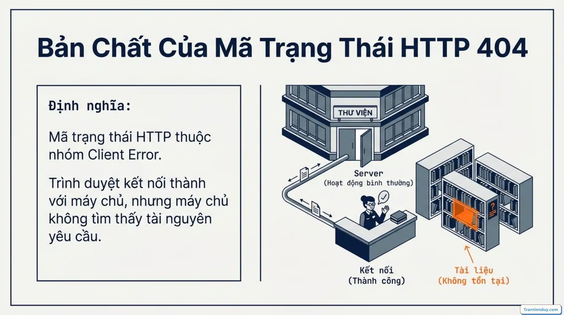 Lỗi 404 not found là gì? X Nguyên nhân và X Cách Sửa Lỗi 404 2 Bản chất của trạng thái http 404