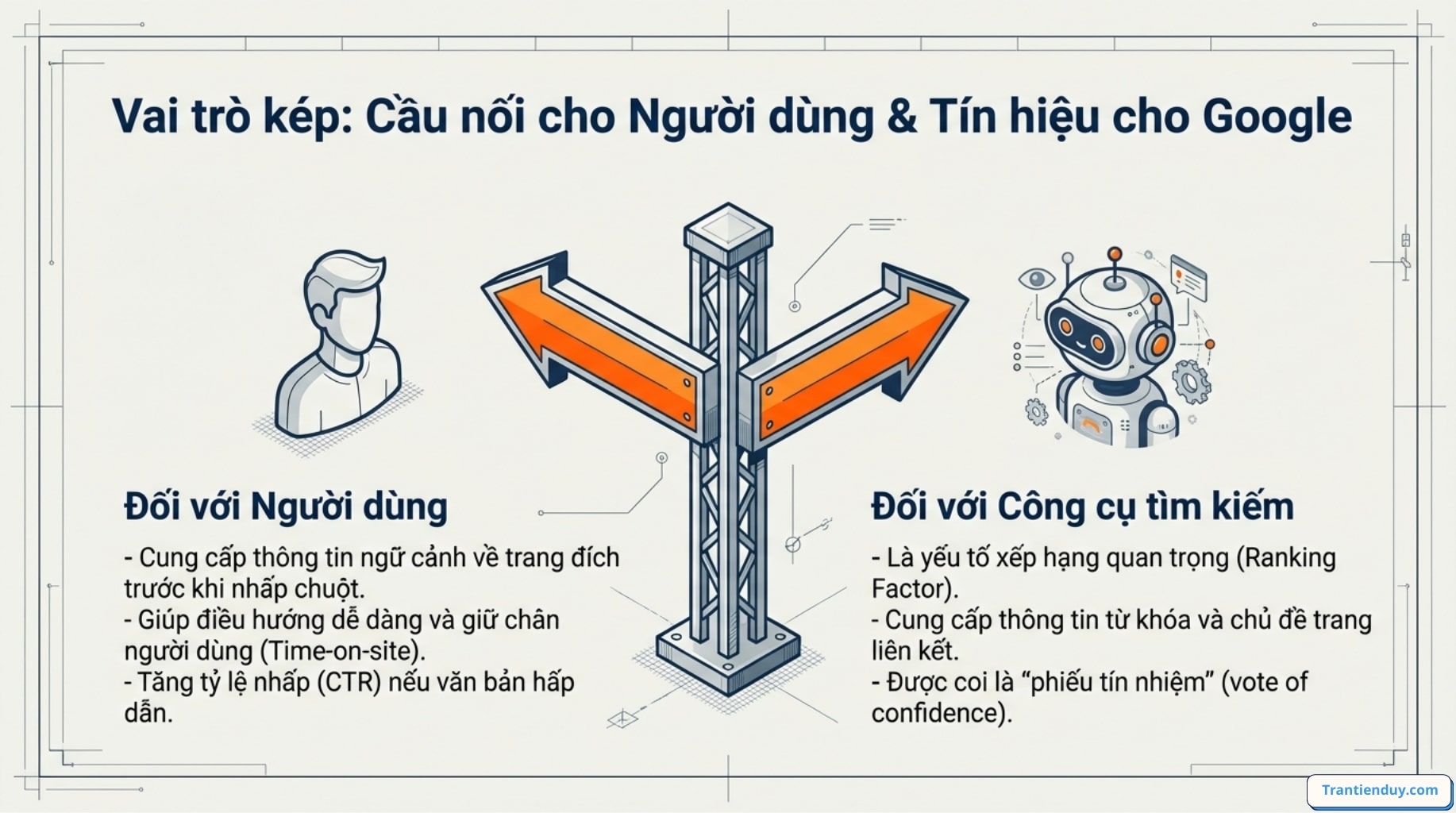 Cầu nối kết nối người dùng và tín hiệu google