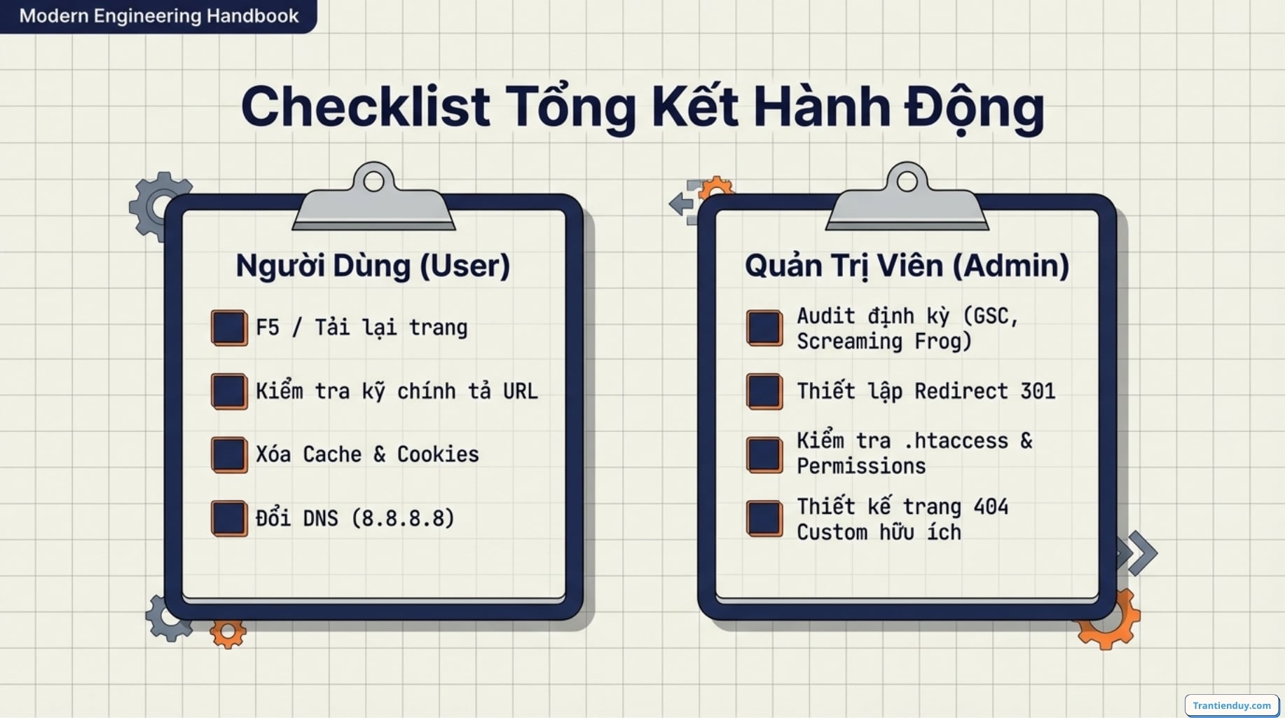 Check list kiểm tra 404