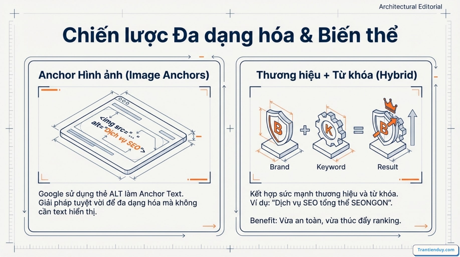 Chiến lược đa dạng anchortext