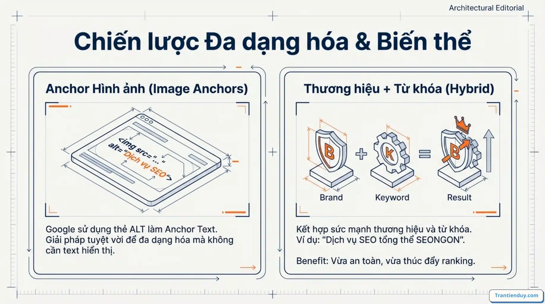 Anchortext Là Gì? Ý Nghĩa 5 Loại Anchortext & Cách Tối Ưu 2026 8 Chiến lược đa dạng anchortext