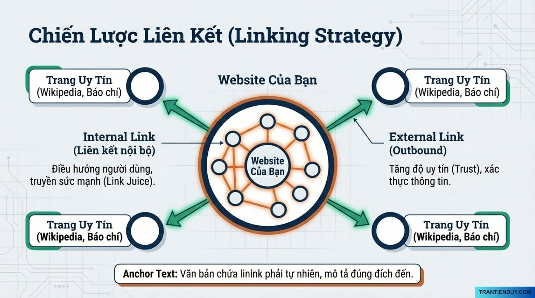 Chiến lược link