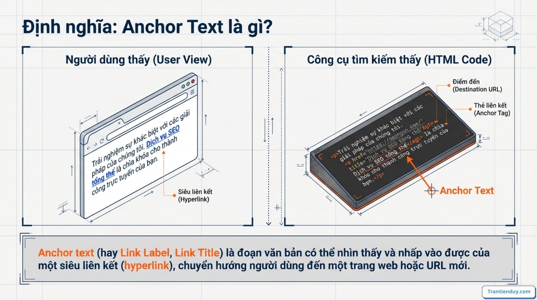 Định nghĩa Anchortext là gì