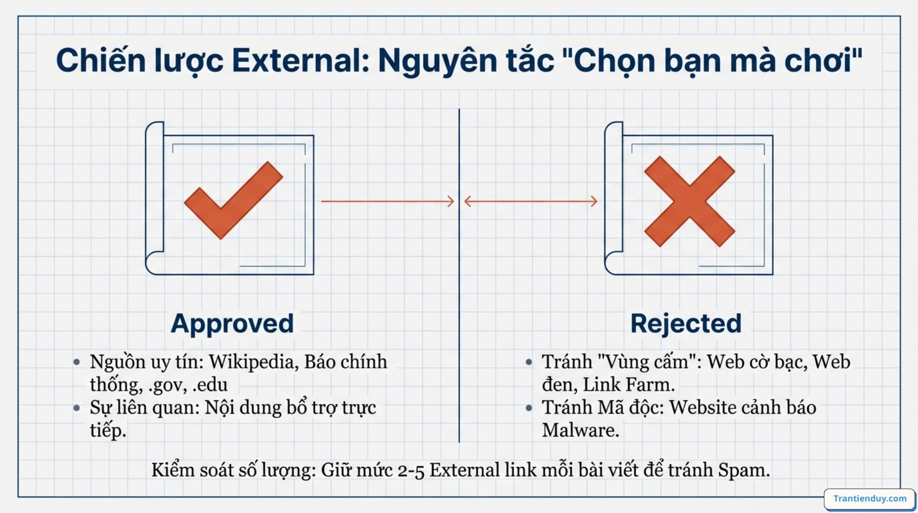 Internal link và External link là gì? Top 9+ điều bạn nên biết 15 External link chiến lược