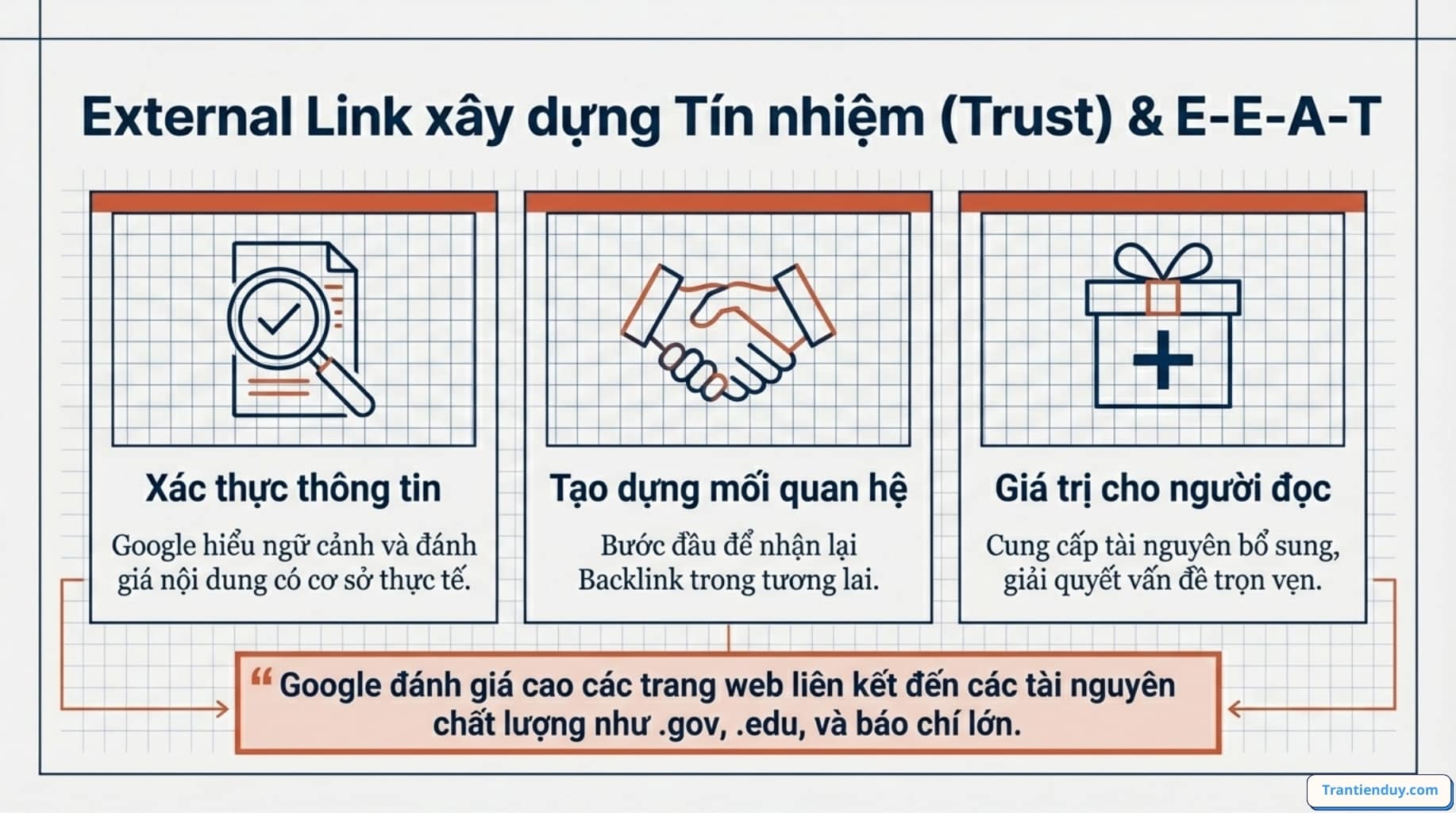 Internal link và External link là gì? Top 9+ điều bạn nên biết 16 External link - e-e-at