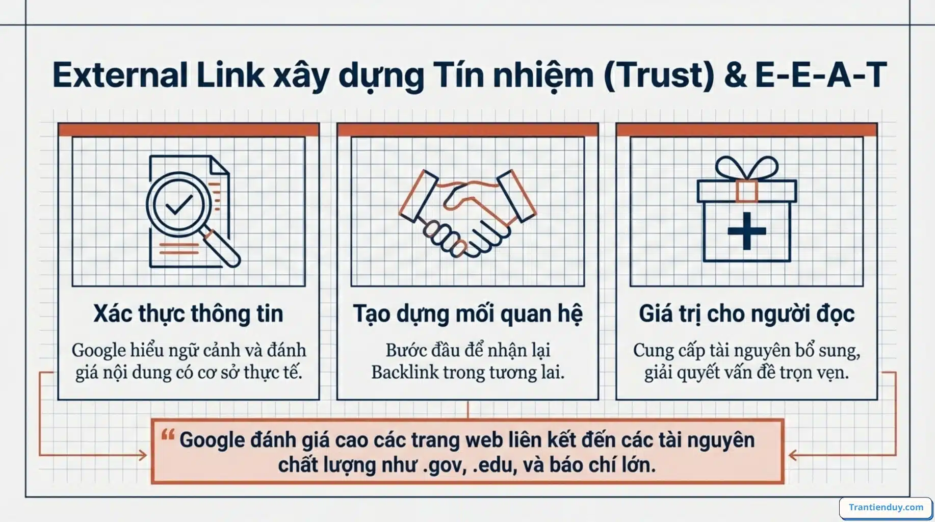 Internal link và External link là gì? Top 9+ điều bạn nên biết 10 External link - e-e-at
