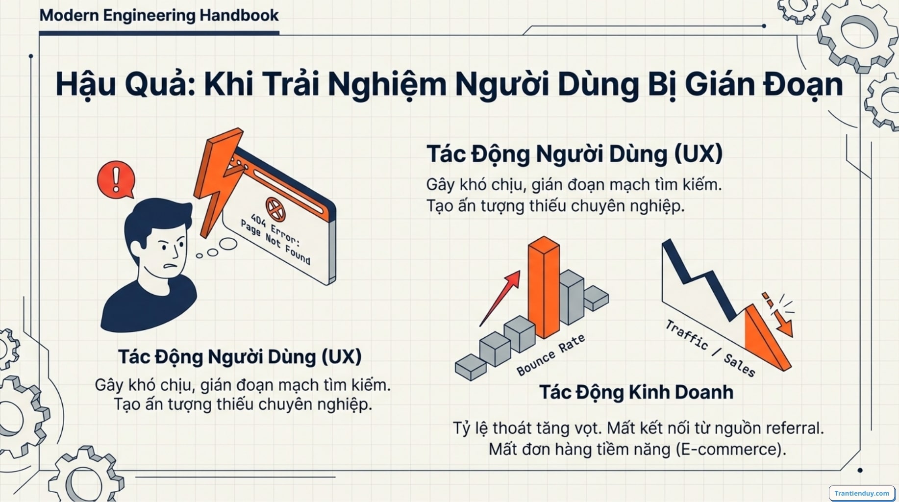 Hậu quả lỗi 404