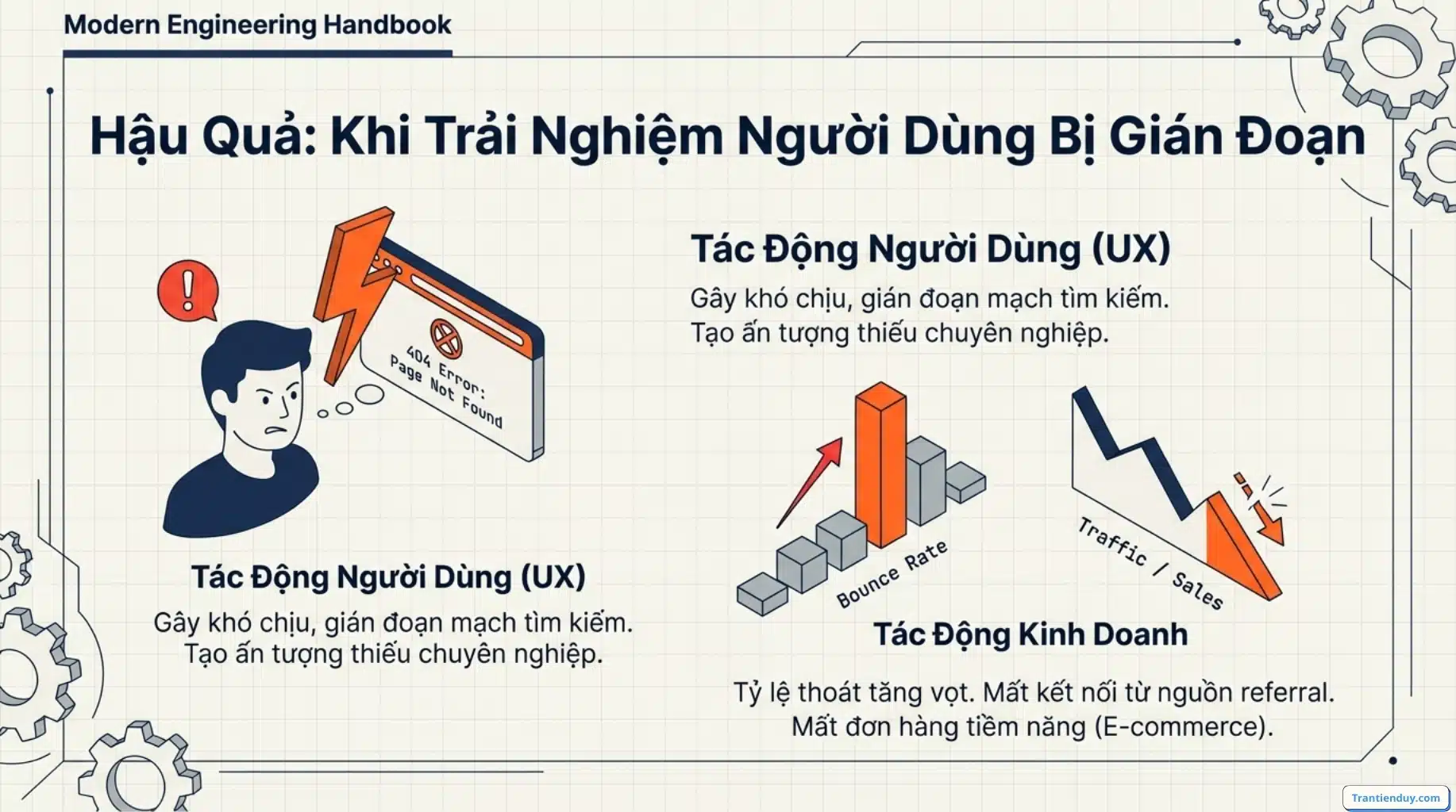 Lỗi 404 not found là gì? X Nguyên nhân và X Cách Sửa Lỗi 404 5 Hậu quả lỗi 404
