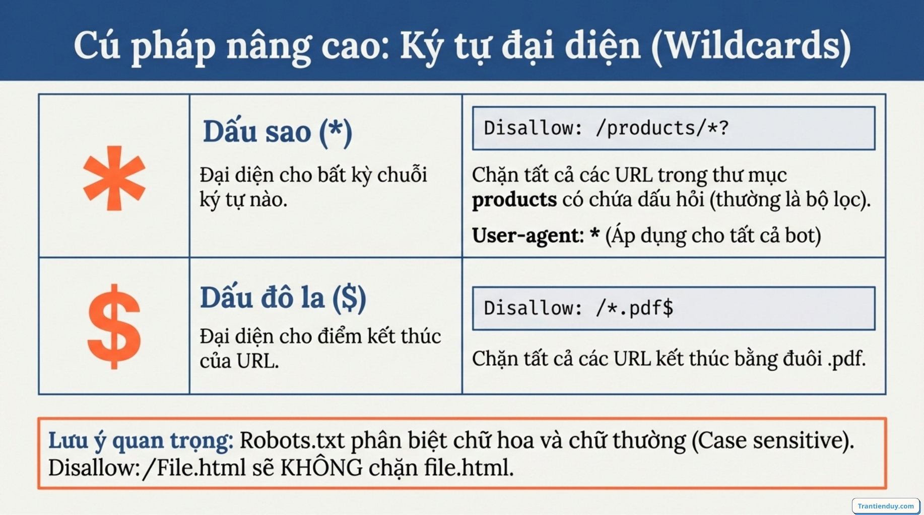 Kí tự đại diện Robots.txt 