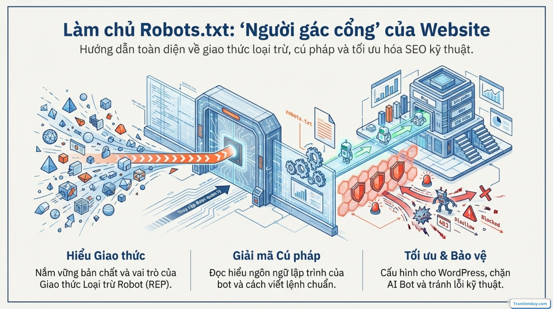 Làm chủ Robots.txt 