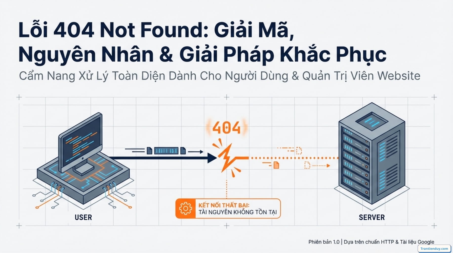 Lỗi 404 Not Found đâu là nguyên nhân