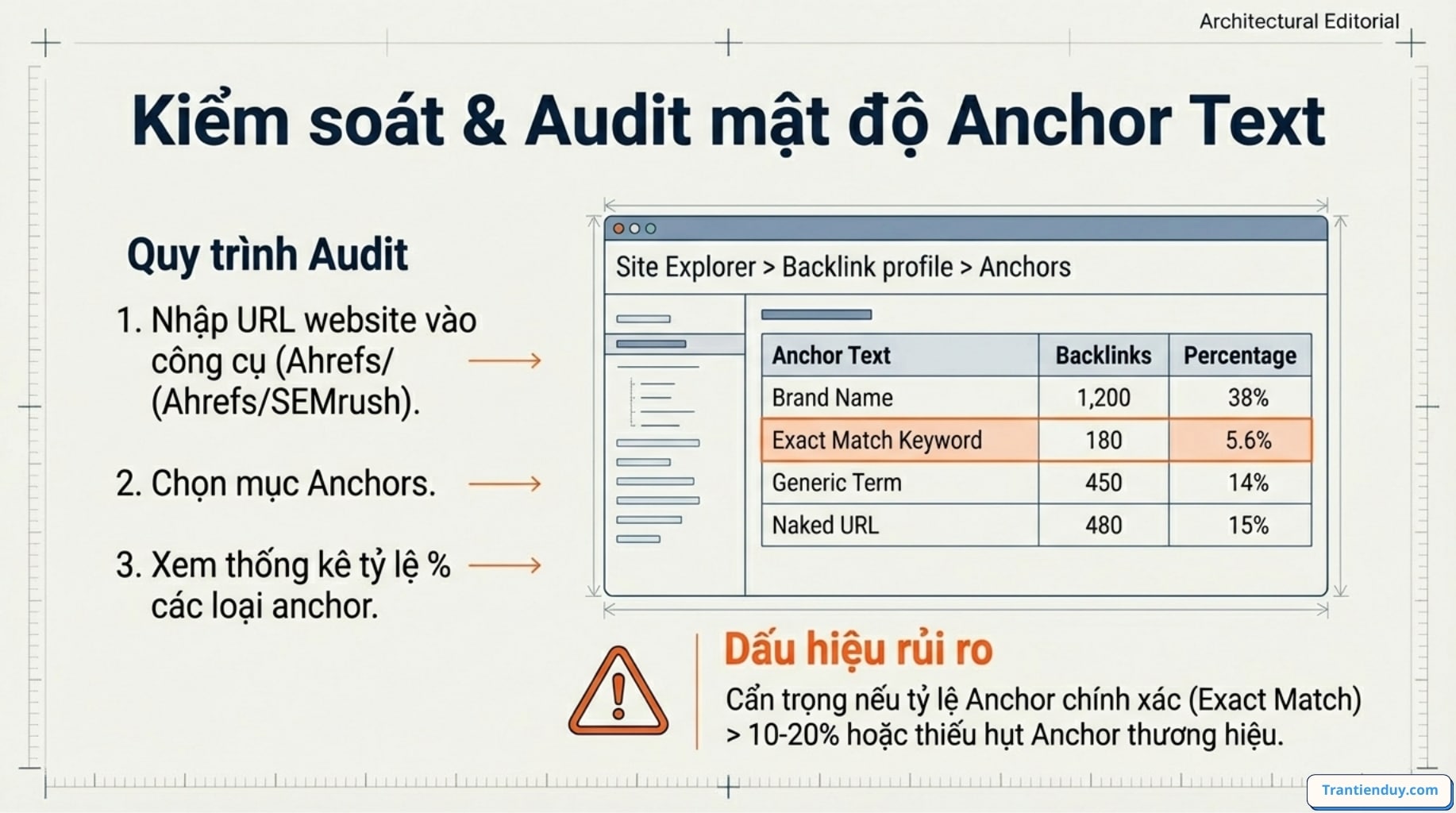 Mật độ anchortext