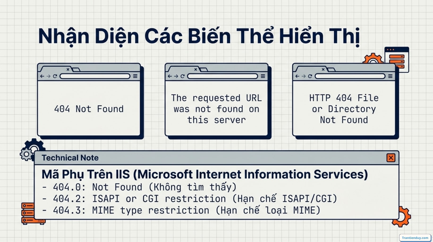 Nhận diện biến thể hiện thị