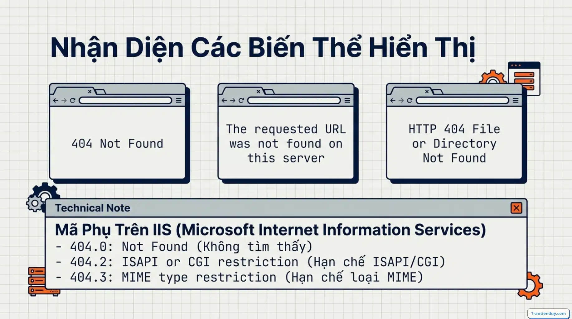 Lỗi 404 not found là gì? X Nguyên nhân và X Cách Sửa Lỗi 404 3 Nhận diện biến thể hiện thị