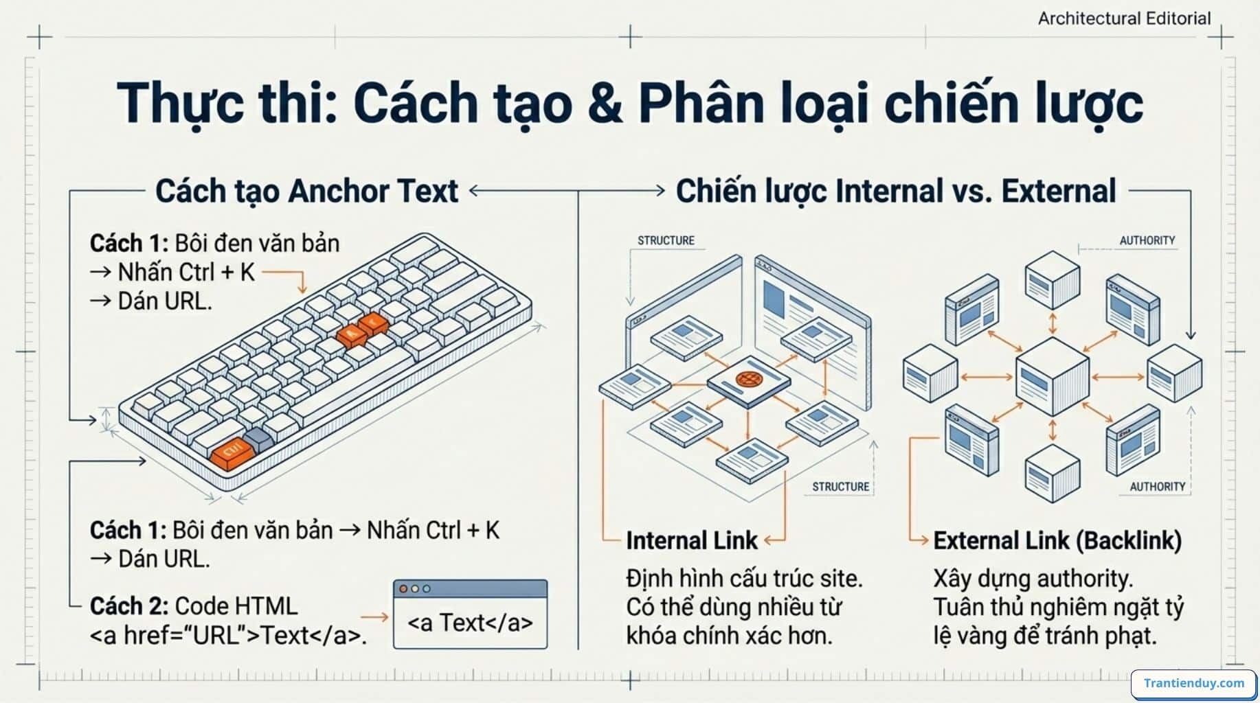 Phân loại anchortext