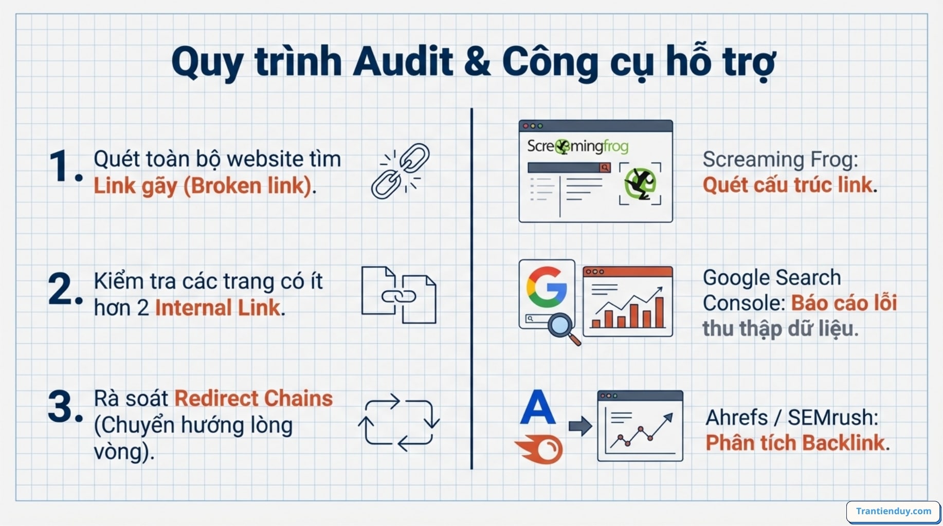 Internal link và External link là gì? Top 9+ điều bạn nên biết 19 Quy trình audit link