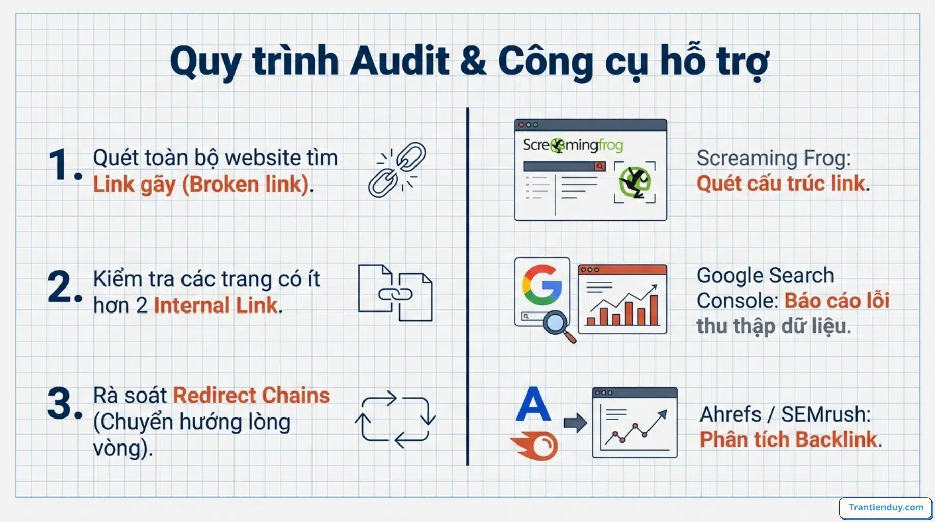Internal link và External link là gì? Top 9+ điều bạn nên biết 13 Quy trình audit link
