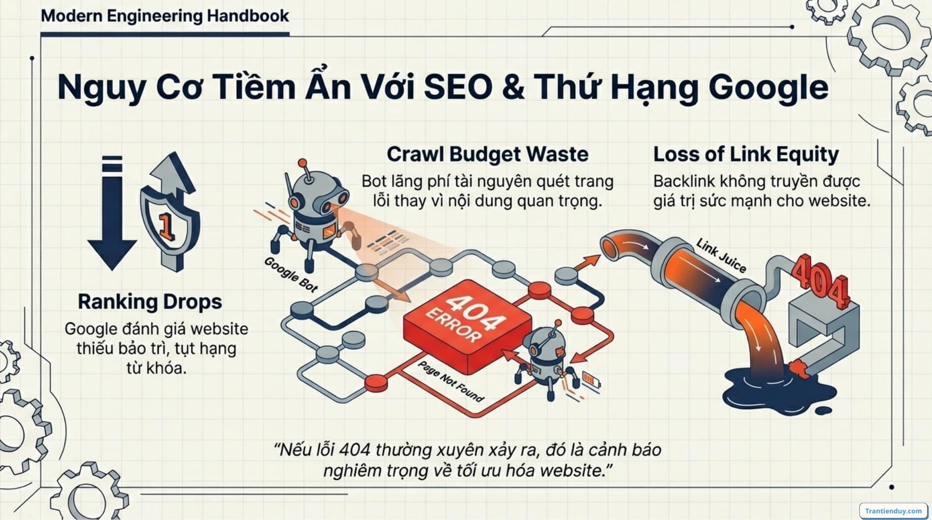 SEO và thứ hạng google
