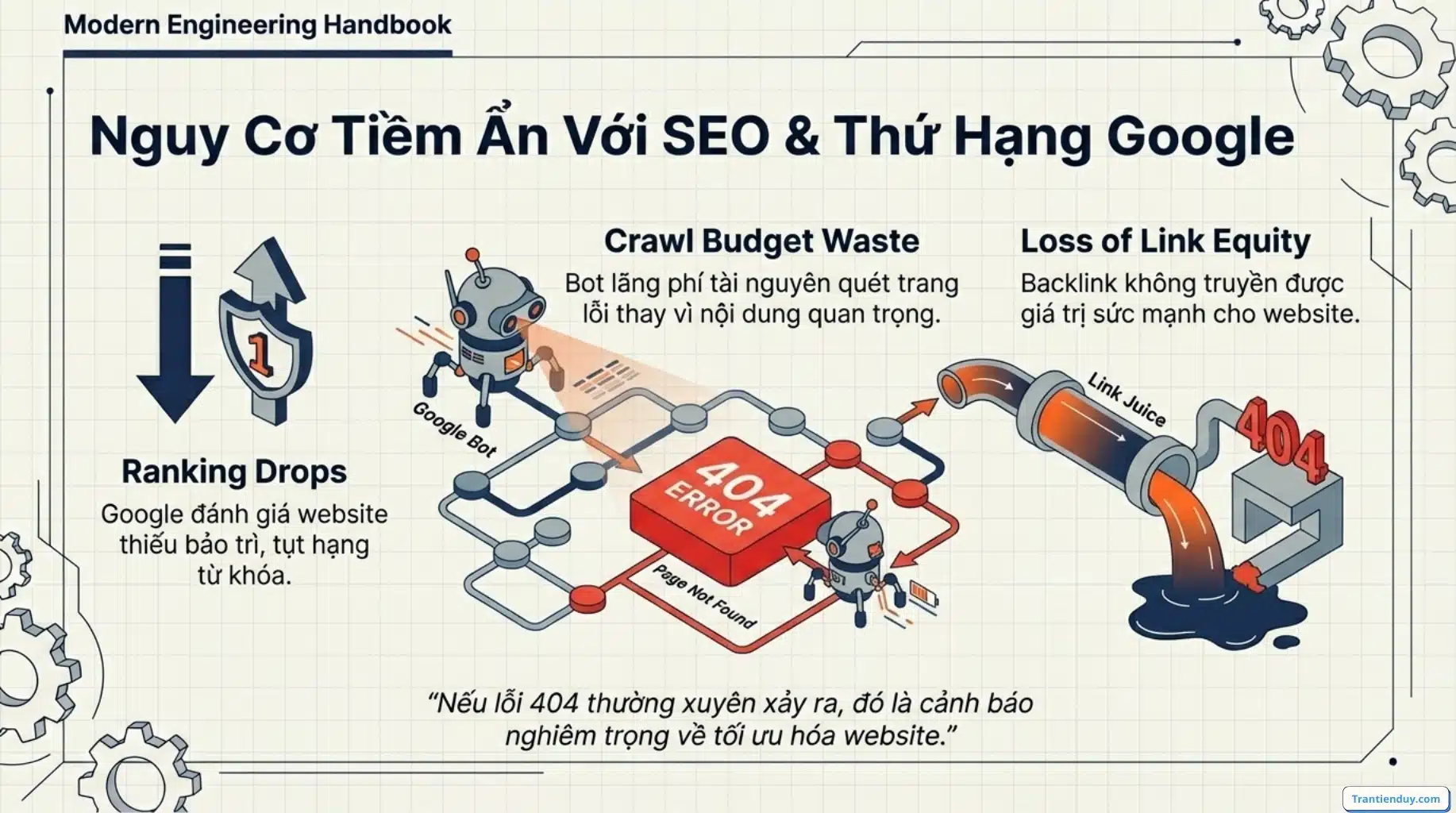 Lỗi 404 not found là gì? X Nguyên nhân và X Cách Sửa Lỗi 404 6 SEO và thứ hạng google