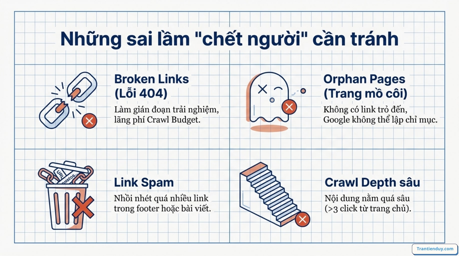 Internal link và External link là gì? Top 9+ điều bạn nên biết 18 Sai lầm cần tránh trong link