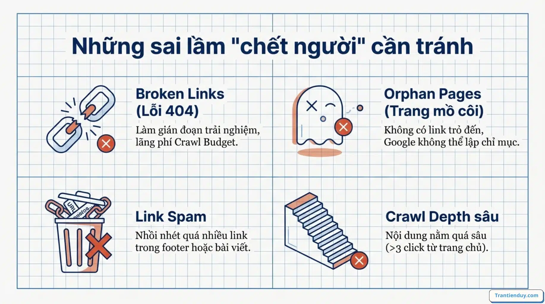 Internal link và External link là gì? Top 9+ điều bạn nên biết 12 Sai lầm cần tránh trong link