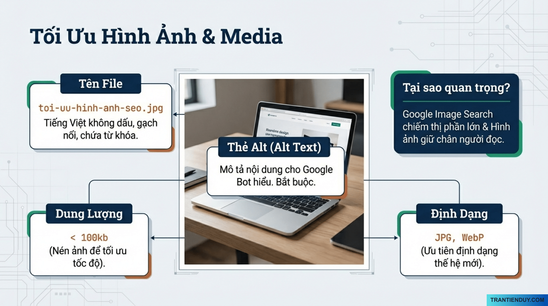 Seo Onpage - Tối ưu Hình ảnh (Image SEO)