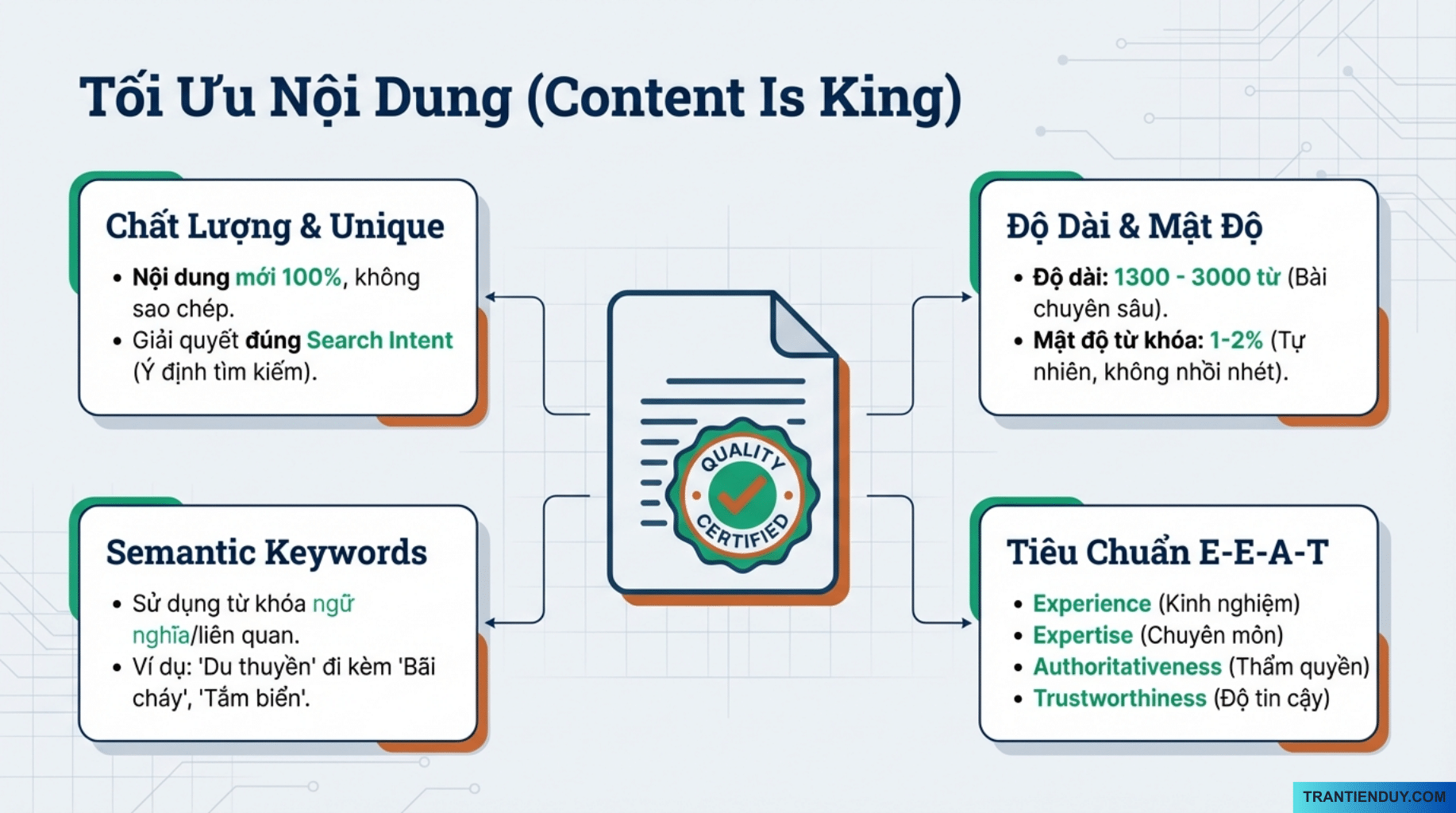 Seo Onpage - Tối ưu nội dung 