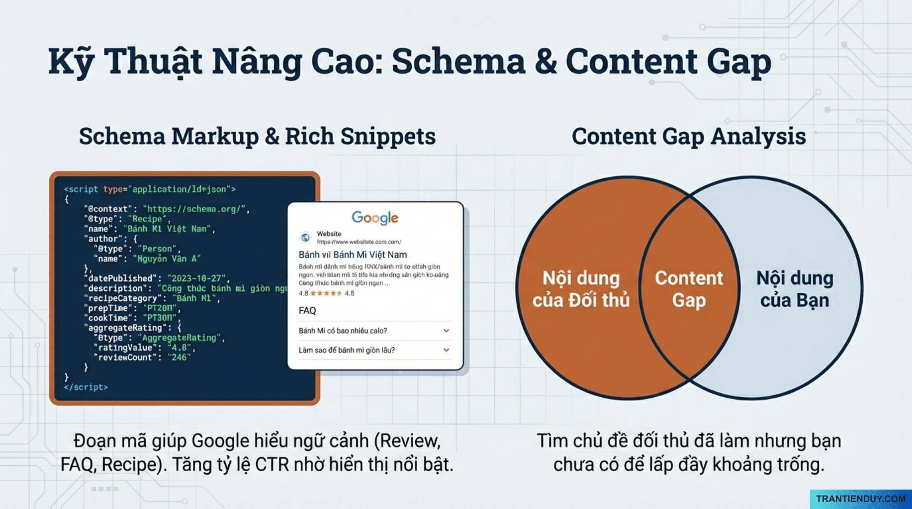 Seo Onpage - schema - content gap