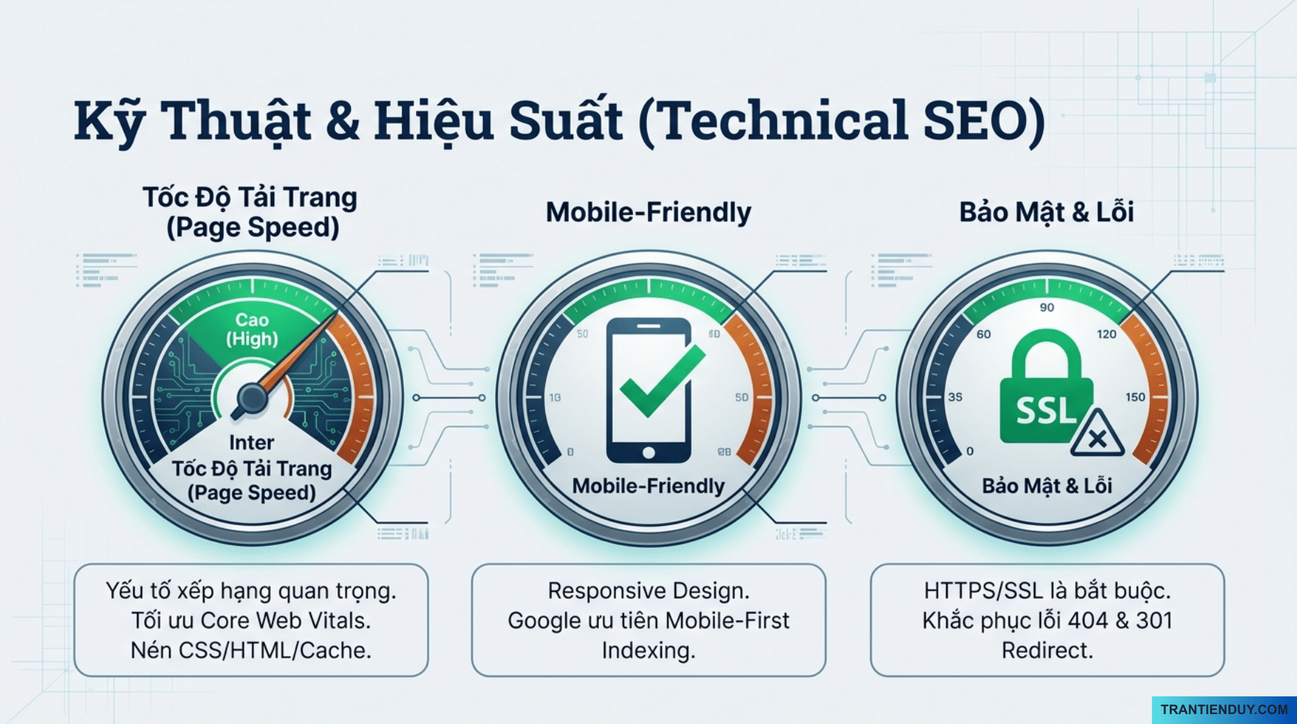 Seo Onpage - tối ưu kỹ thuật seo