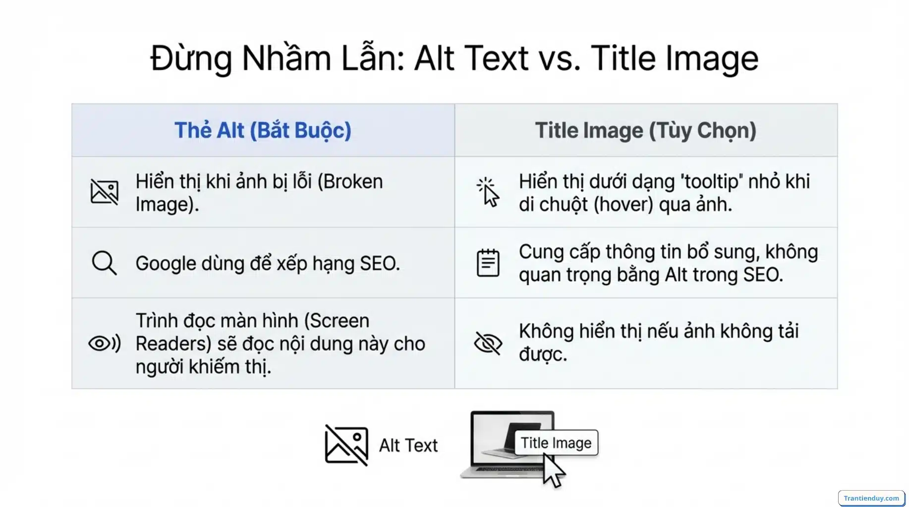 Thẻ ALT là gì? Cách tối ưu SEO hình ảnh Chuẩn 2026 ít ai biết 6 So sánh Thẻ ALT text và title image