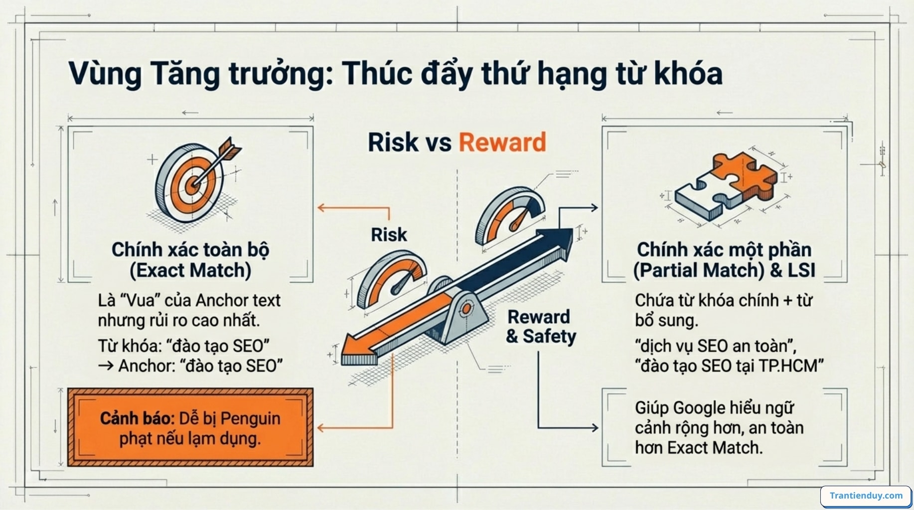 Thúc đẩy từ khóa nhờ anchortext