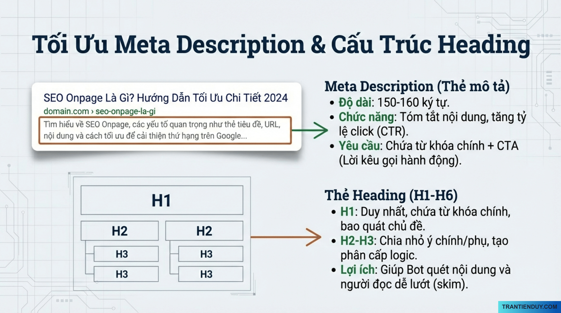 Tối ưu Meta descripsion