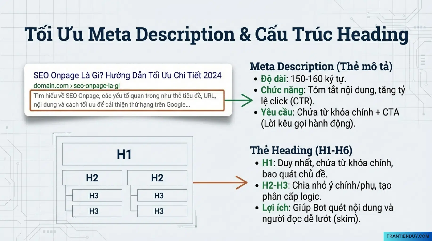 Seo Onpage Là Gì? 9+ Cách Tối Ưu SEO Onpage Website 2026 9 Tối ưu Meta descripsion