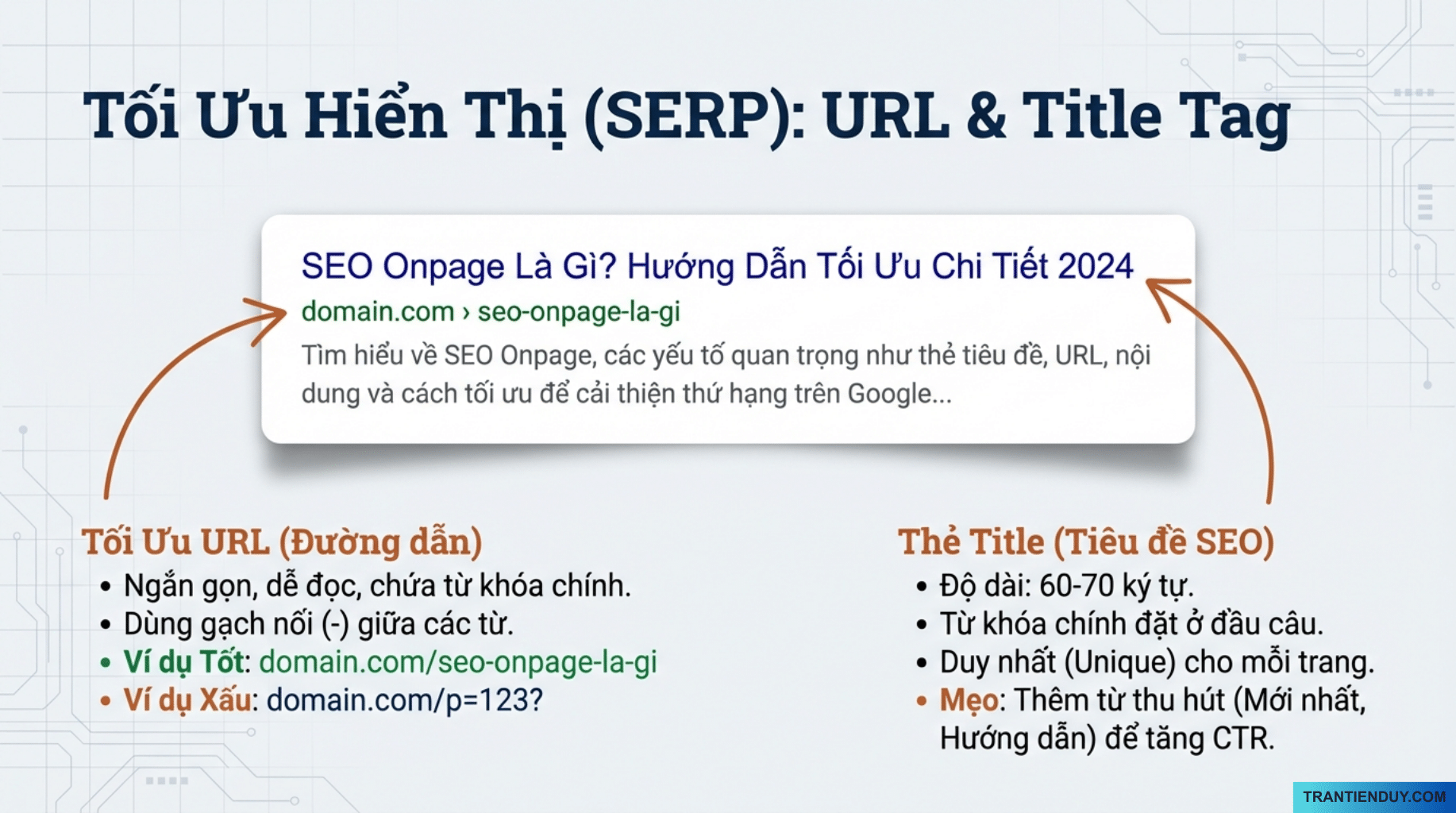 Tối ưu hiển thị URL - Title