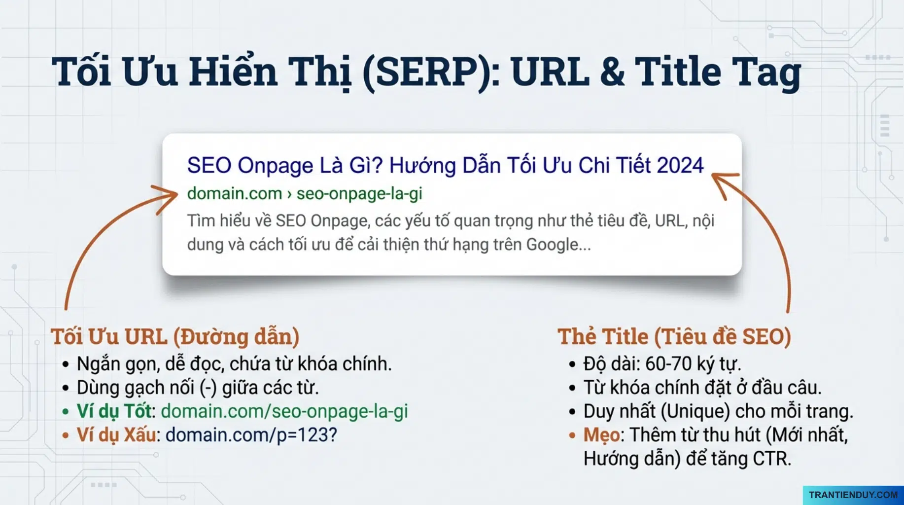 Seo Onpage Là Gì? 9+ Cách Tối Ưu SEO Onpage Website 2026 8 Tối ưu hiển thị URL - Title