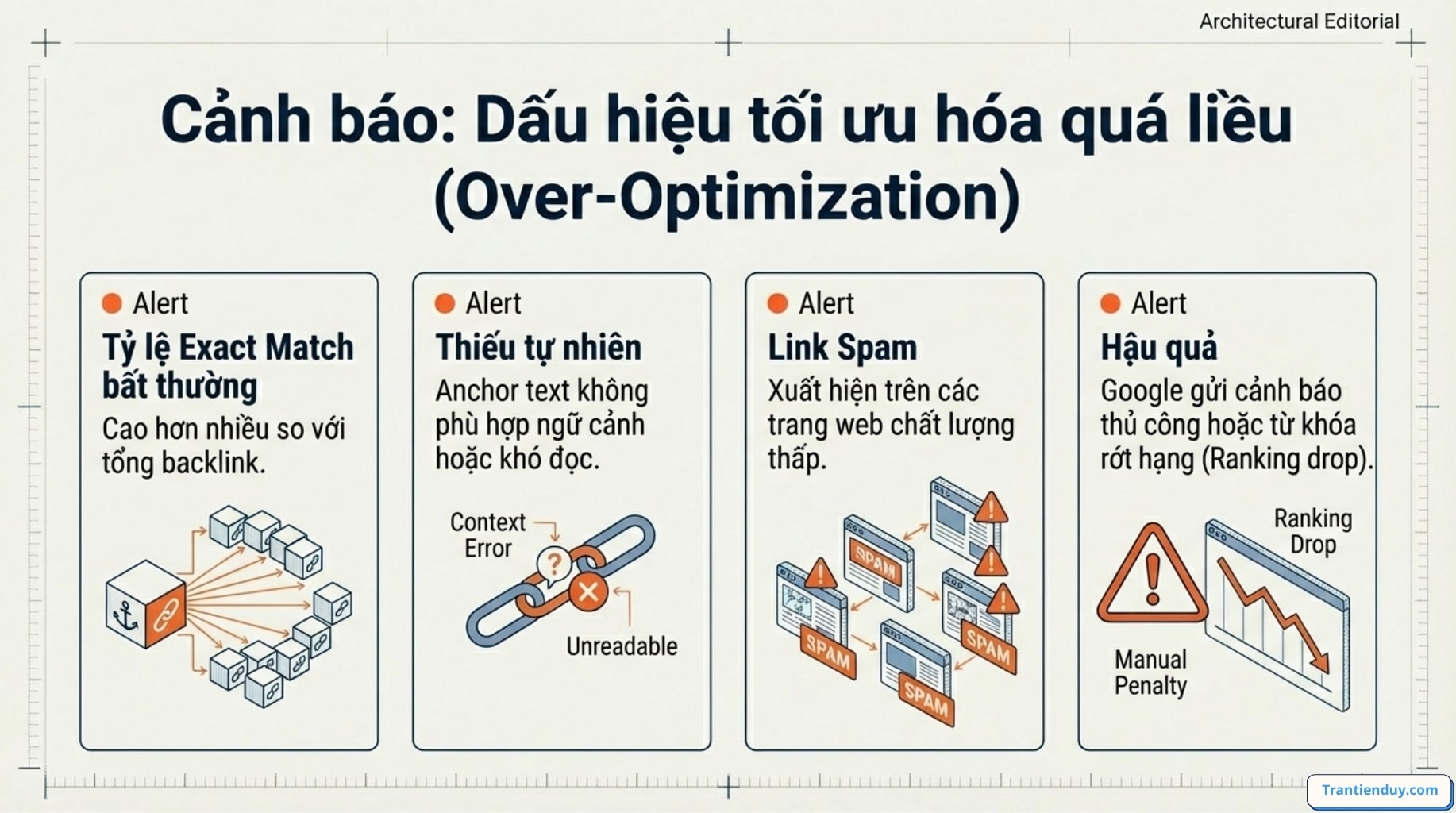 Tối ưu hóa anchortext quá liều