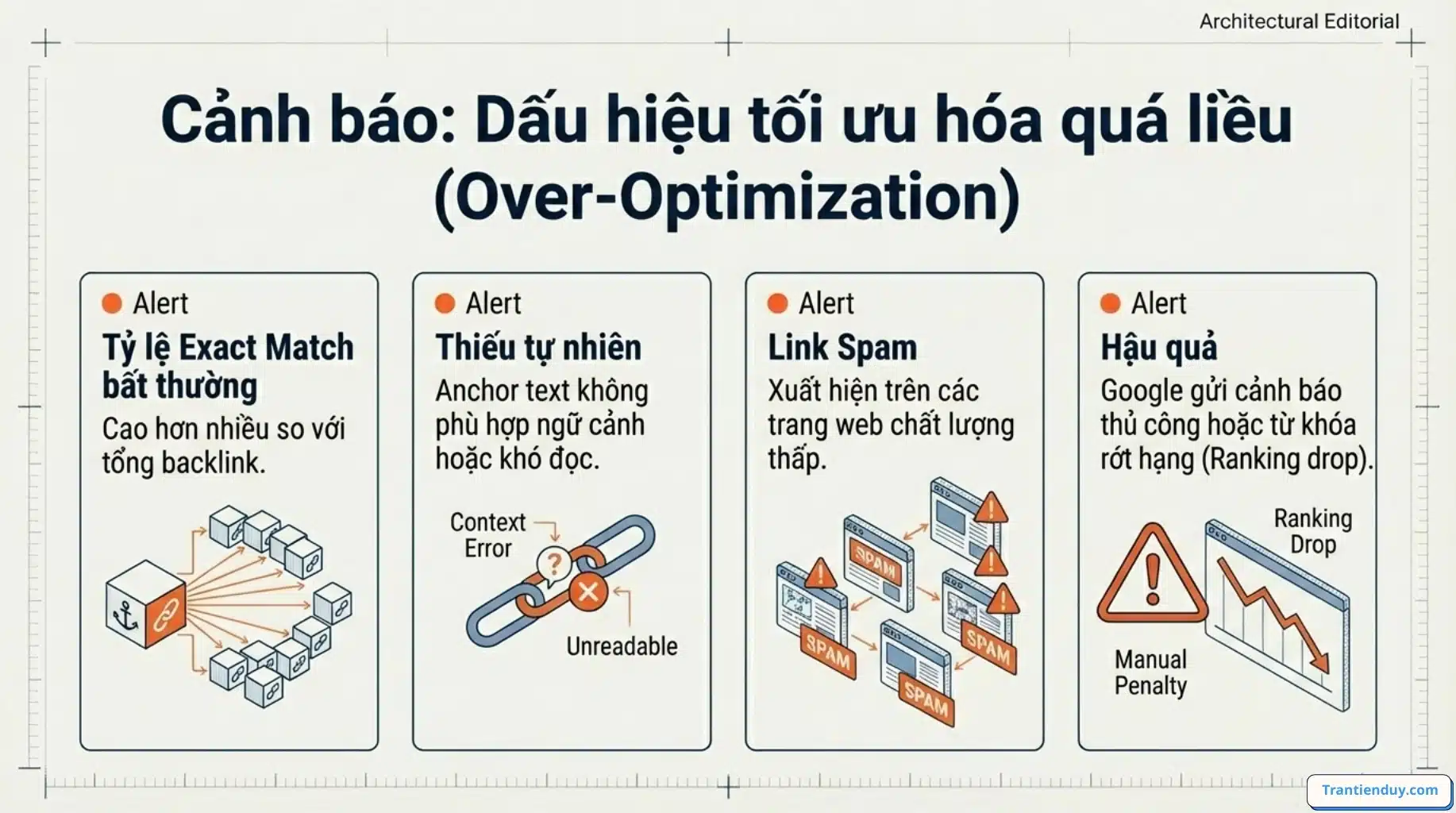 Anchortext Là Gì? Ý Nghĩa 5 Loại Anchortext & Cách Tối Ưu 2026 9 Tối ưu hóa anchortext quá liều