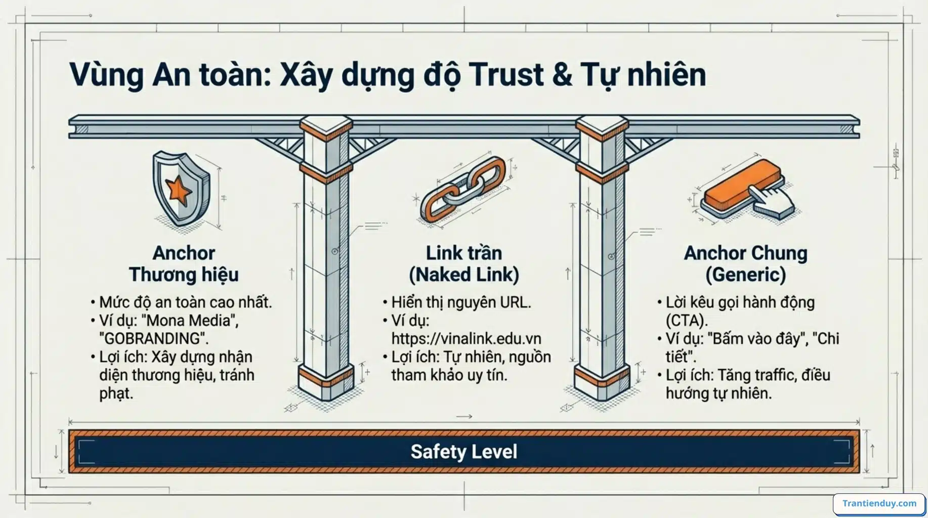 Anchortext Là Gì? Ý Nghĩa 5 Loại Anchortext & Cách Tối Ưu 2026 6 Xây dựng độ trust nhờ anchortext
