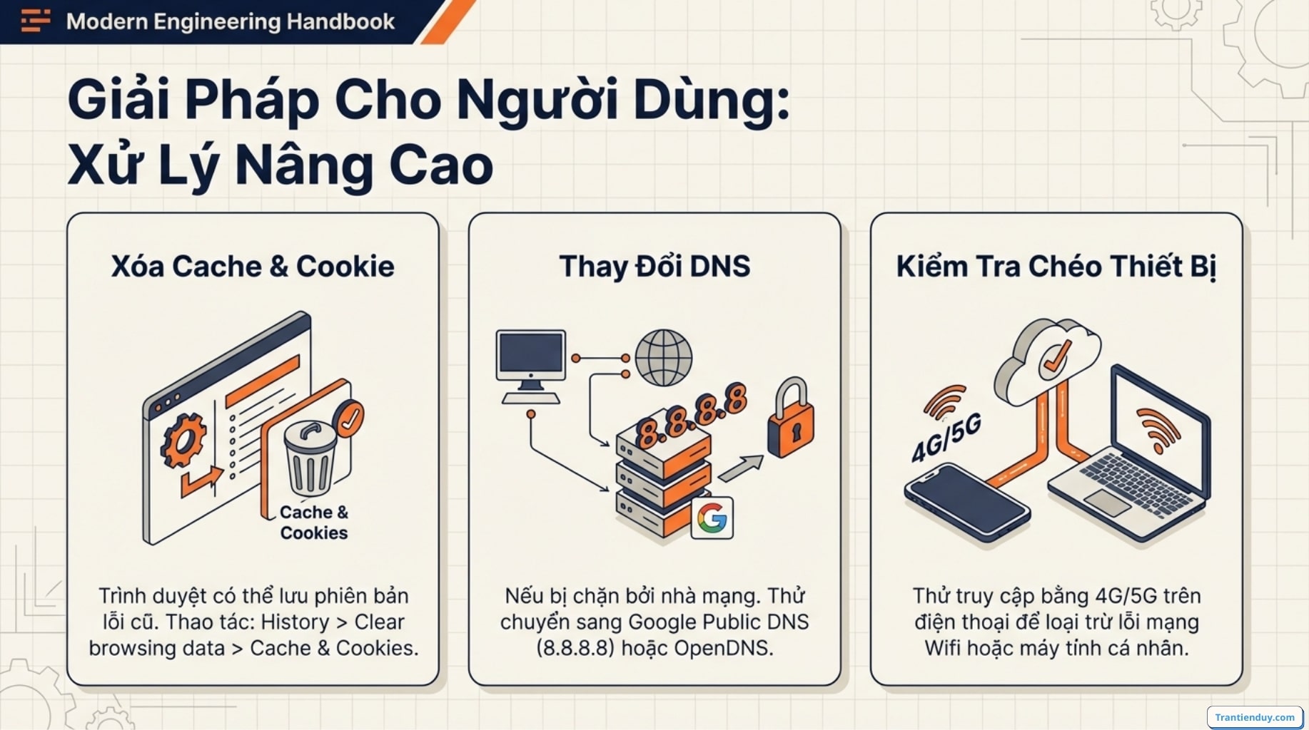 Xử lý giải pháp cho người dùng