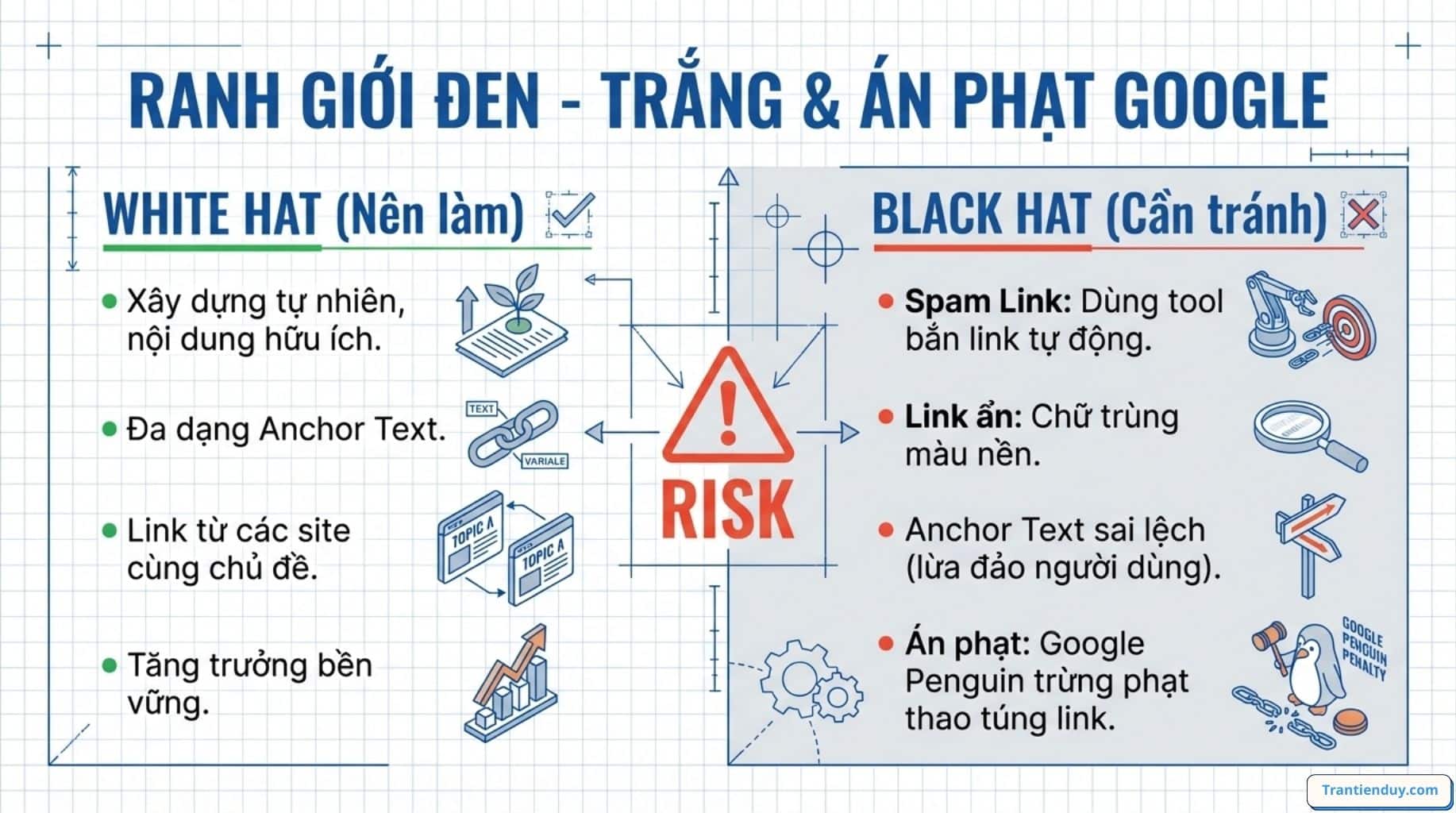 Backlink là gì trong SEO? Các Dạng Backlink Phổ biến 2026 20 án phạt google