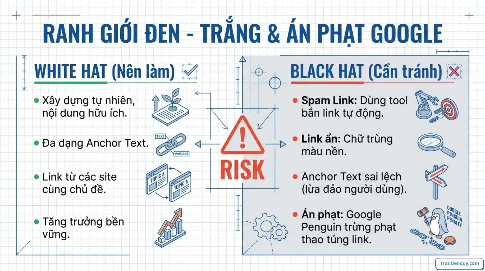 Backlink là gì trong SEO? Các Dạng Backlink Phổ biến 2026 12 án phạt google