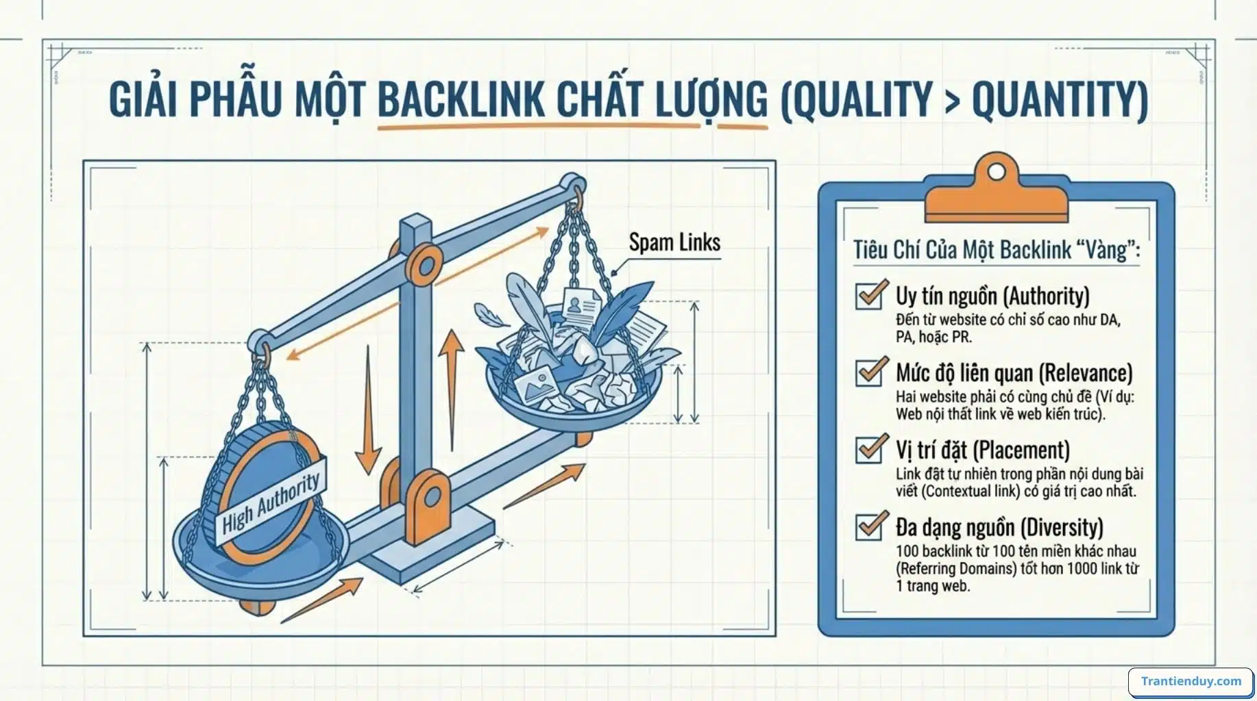 Backlink là gì trong SEO? Các Dạng Backlink Phổ biến 2026 6 backlink chat luong