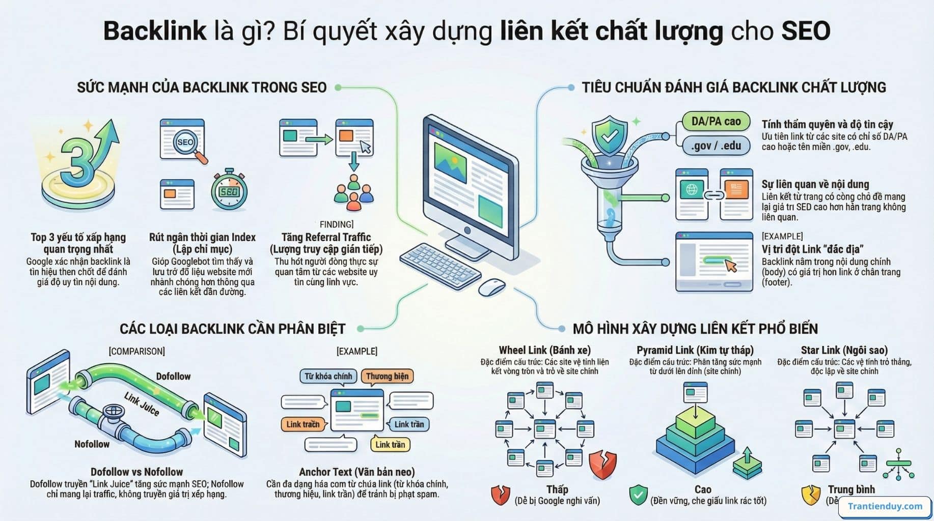 Backlink là gì trong SEO? Các Dạng Backlink Phổ biến 2026 9 bi quyet xay backlink