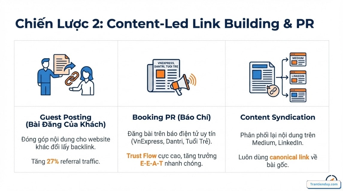 chiến lược đi backlink