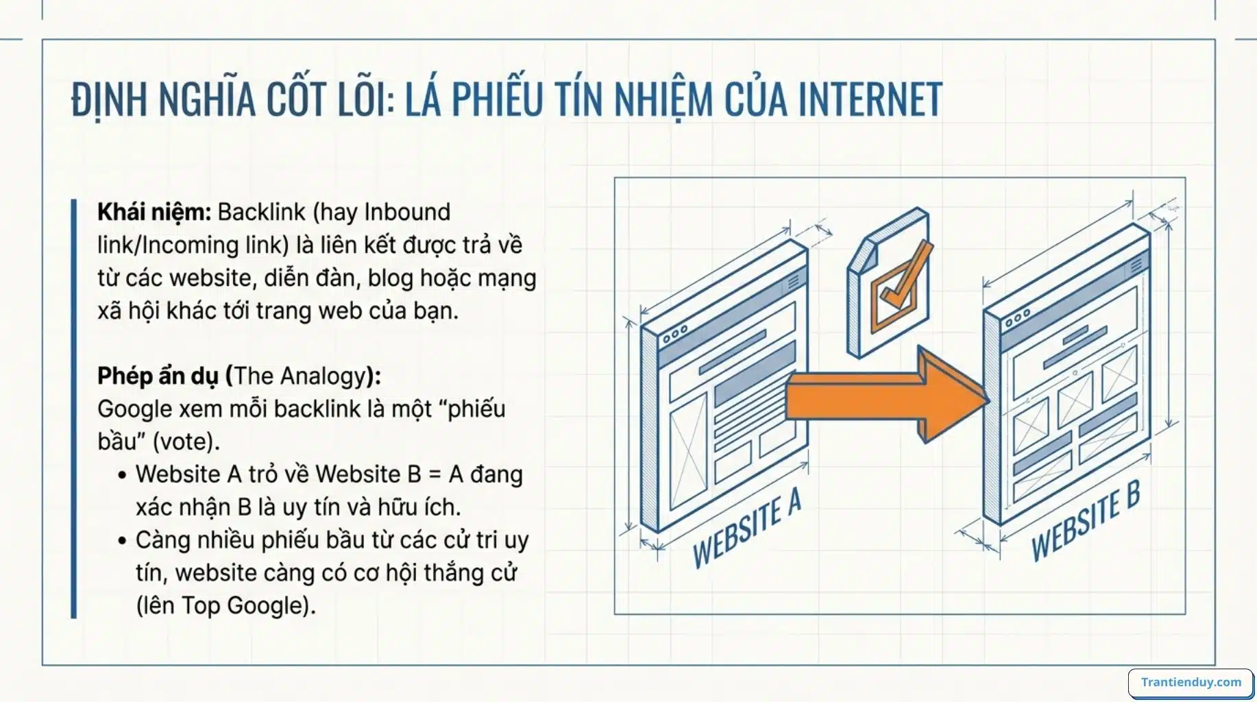 Backlink là gì trong SEO? Các Dạng Backlink Phổ biến 2026 2 Định nghĩa backlink là gì