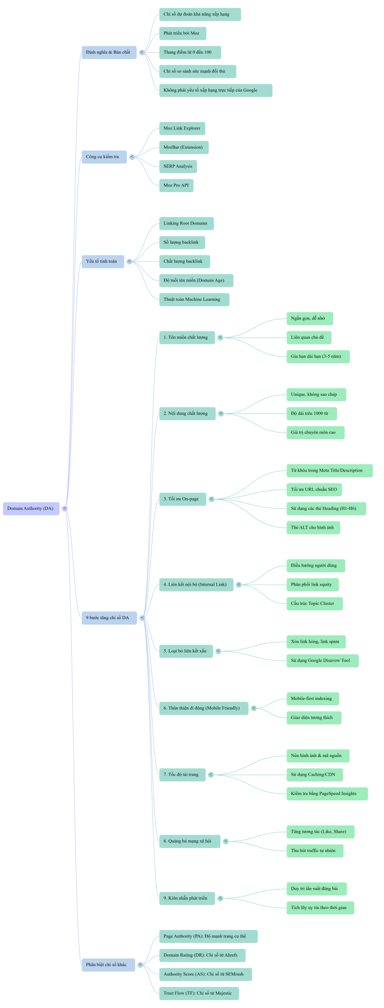 domain authority là gì
